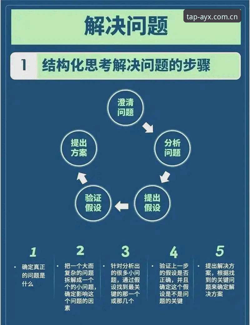 搞定AYX苹果版APP下载的5个关键问题