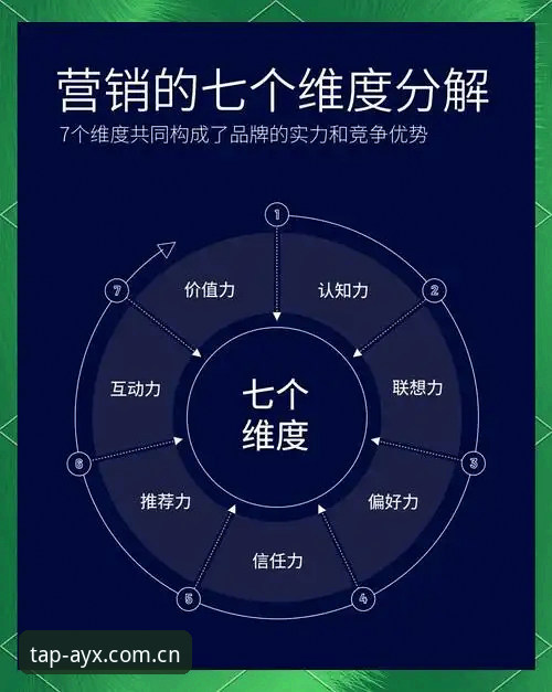 资深用户分享：AYX手机版网页登录评测的七个关键判断维度